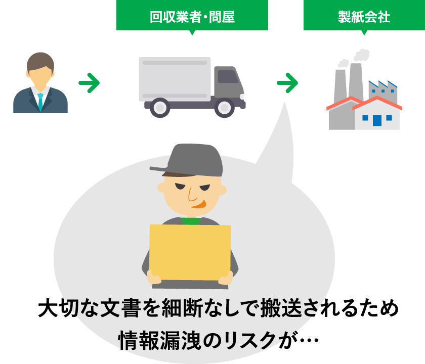 古紙回収業者